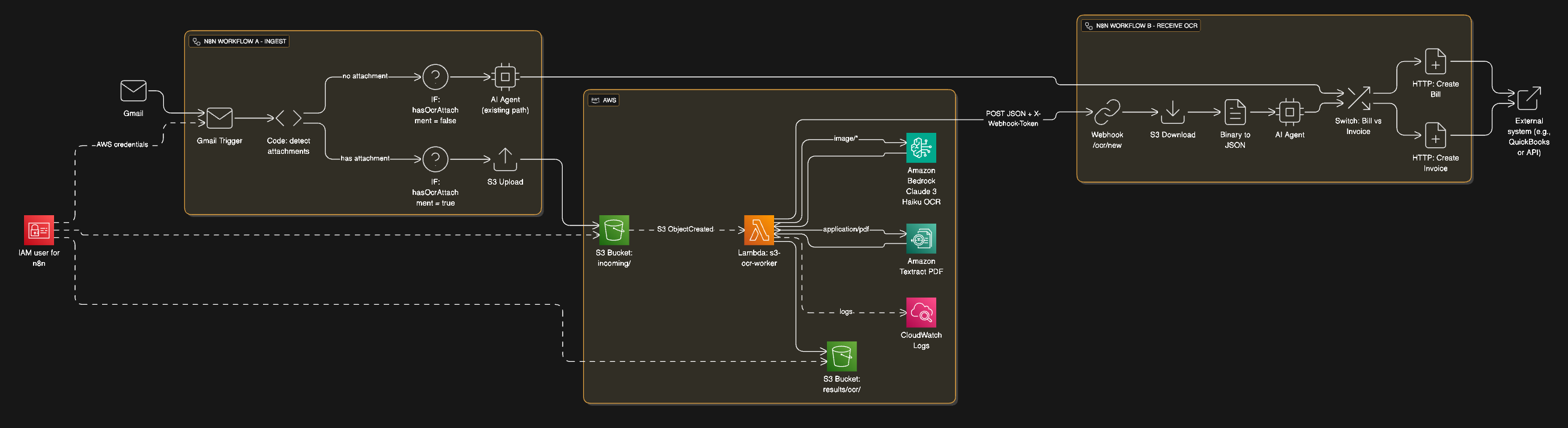 Numina System Architecture